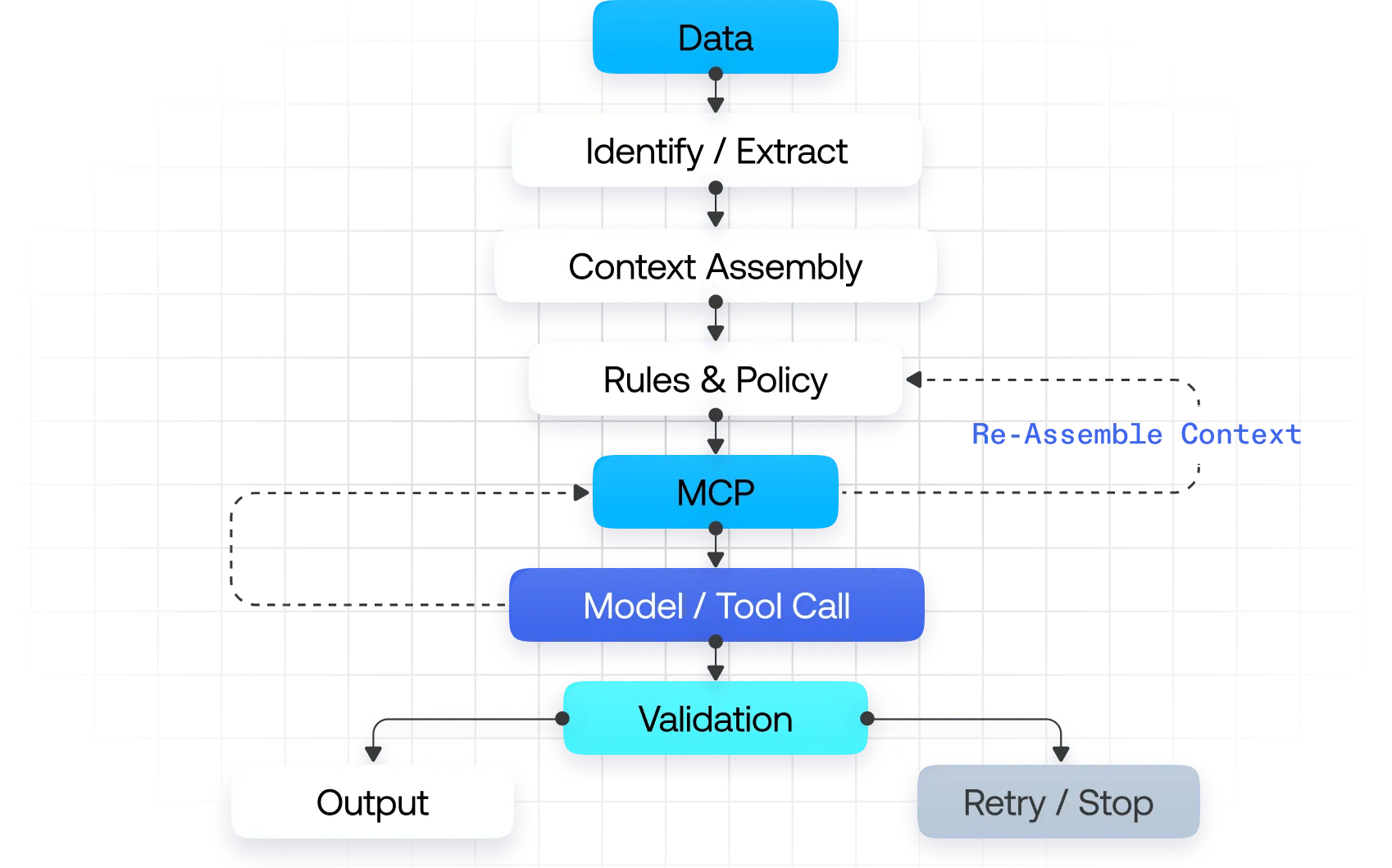 Agent Control & Runtime Governance