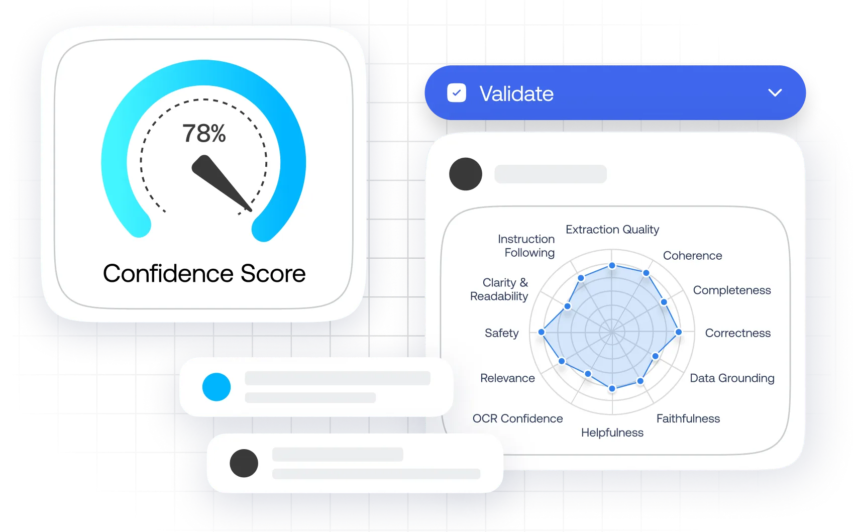 Confidence You Can Measure