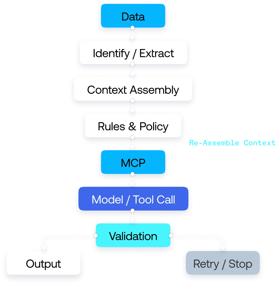 Extract and trace