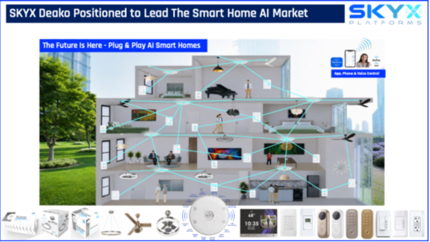 SKYX Announces Closing of Merger with Leading AI Smart Home Technology Company Deako