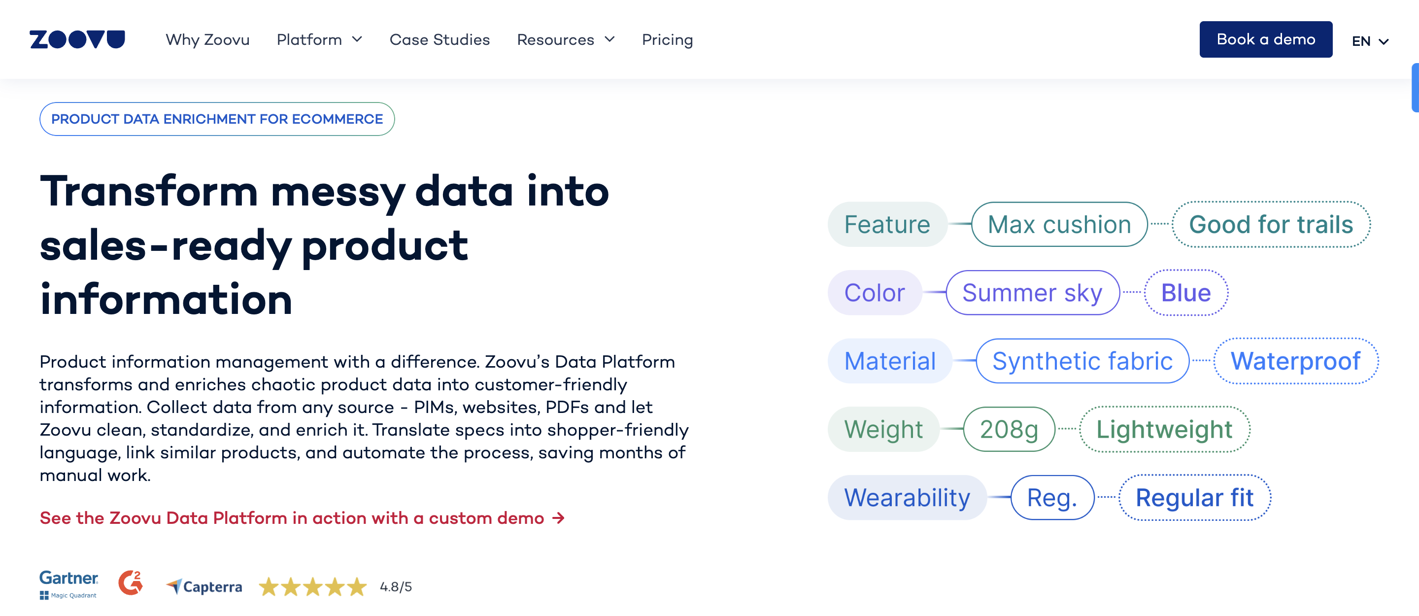 Zoovu data platform