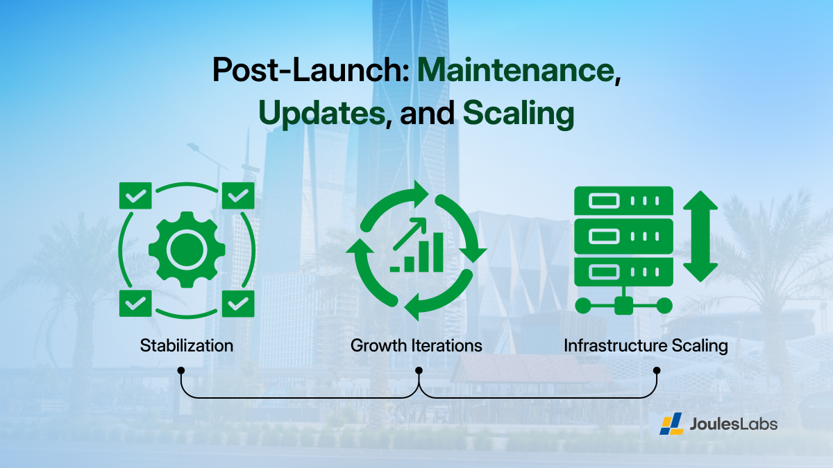 Post-Launch: Maintenance, Updates, and Scaling