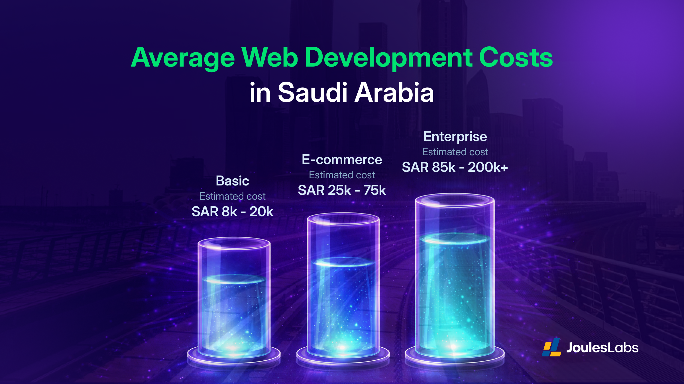 Average Web Development Costs in Saudi Arabia