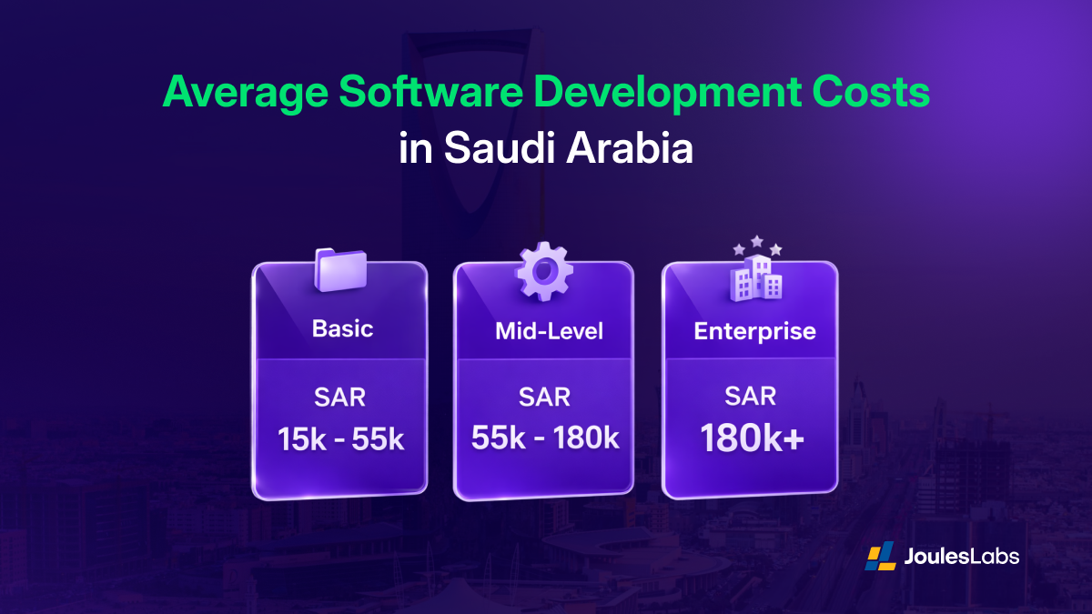 Average Software Development Costs in Saudi Arabia