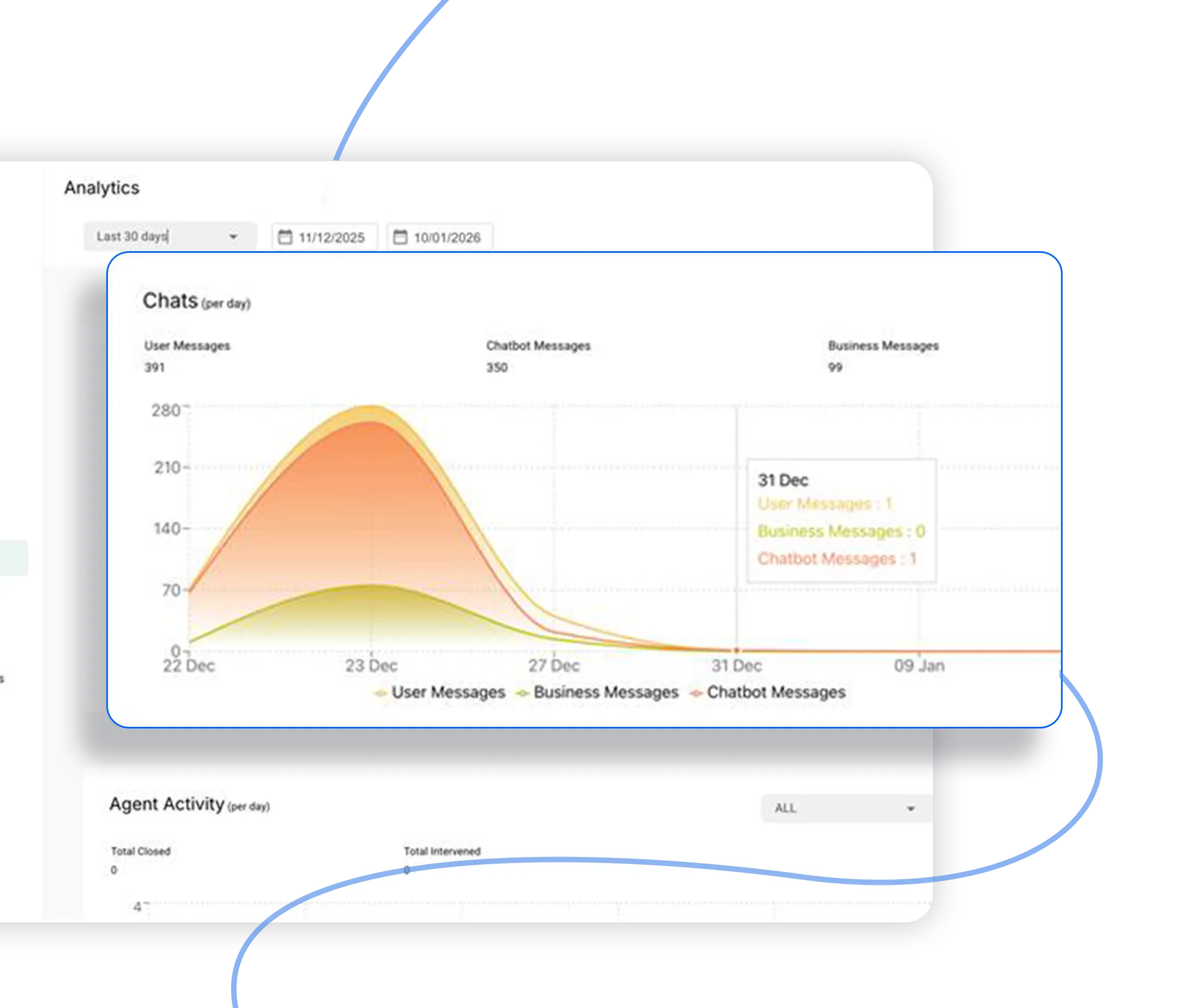 Track Real-Time WhatsApp Marketing Analytics