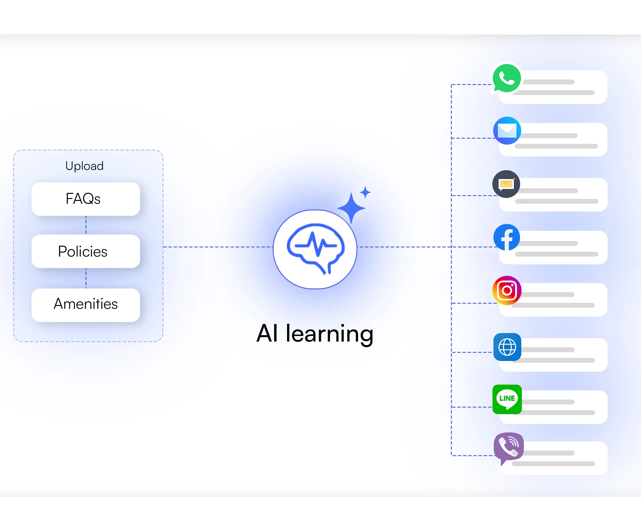 Run Guest Retargeting Campaigns with 1 Click