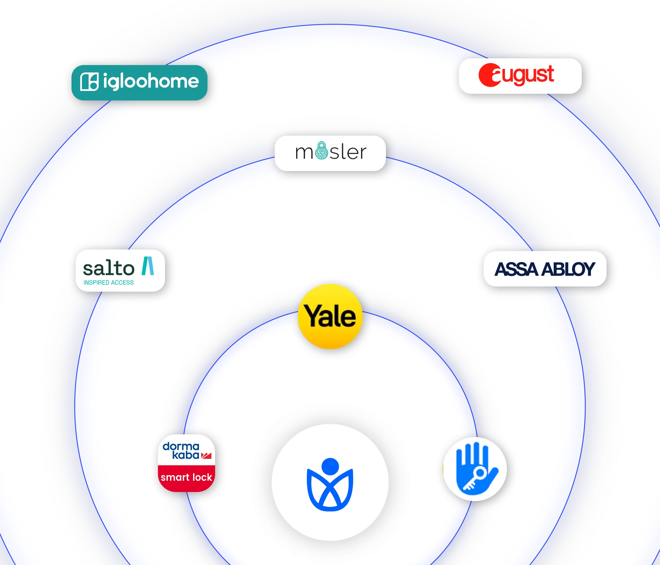 Smart Lock integration with guestara