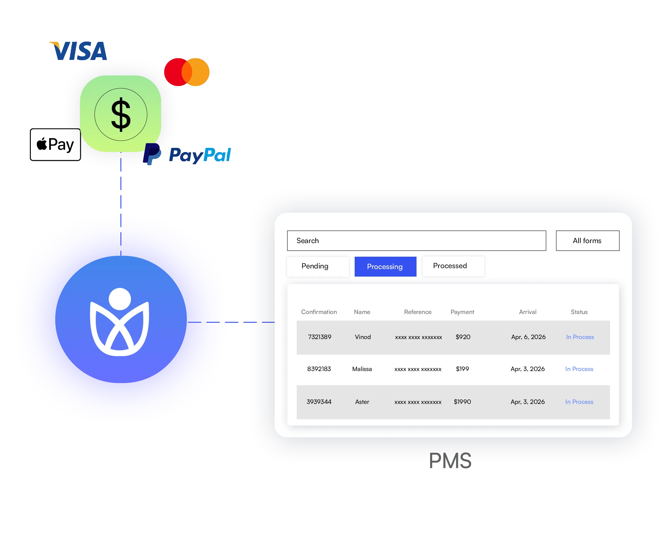 PMS Sync and Payment Management for hotels
