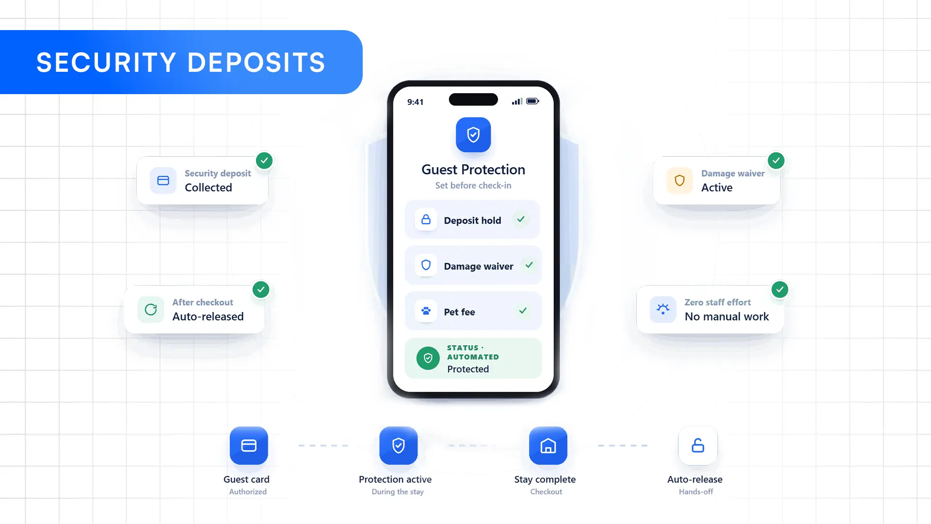 Security deposit collection for your hotel