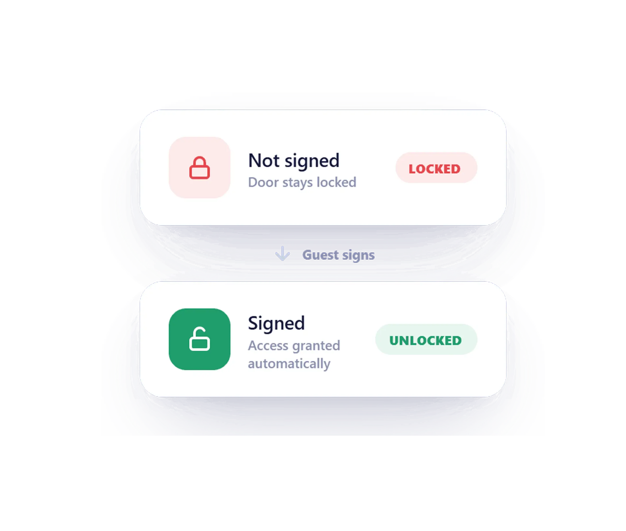 Block access until rental agreement signed.