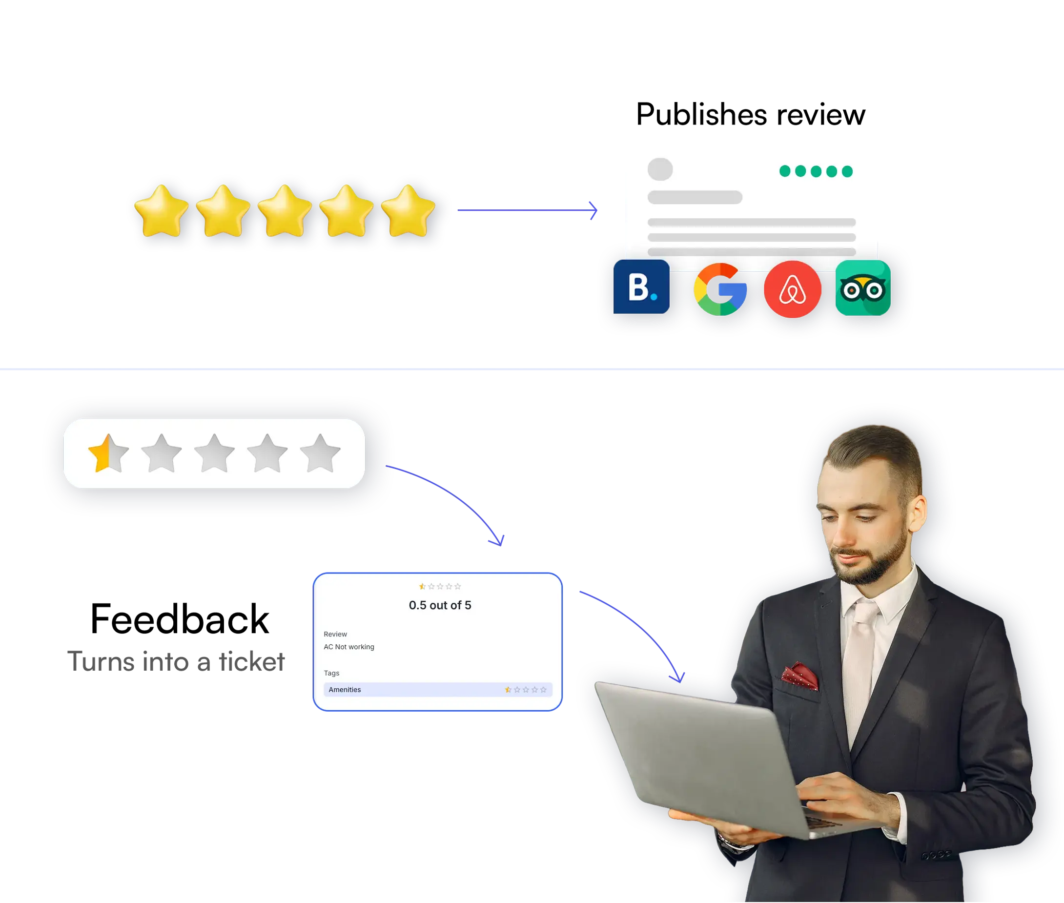 Guest satisfaction and review score optmization 