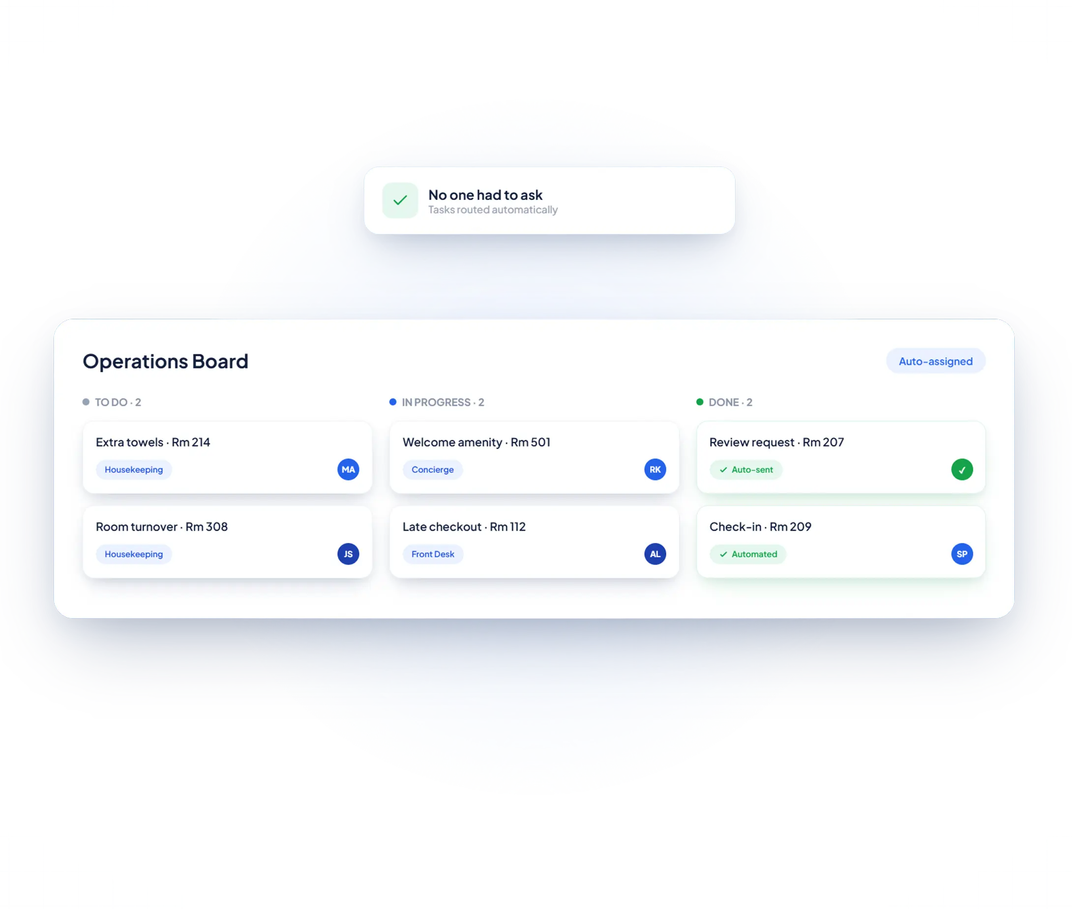 Fraud Detection for Hotel Payments