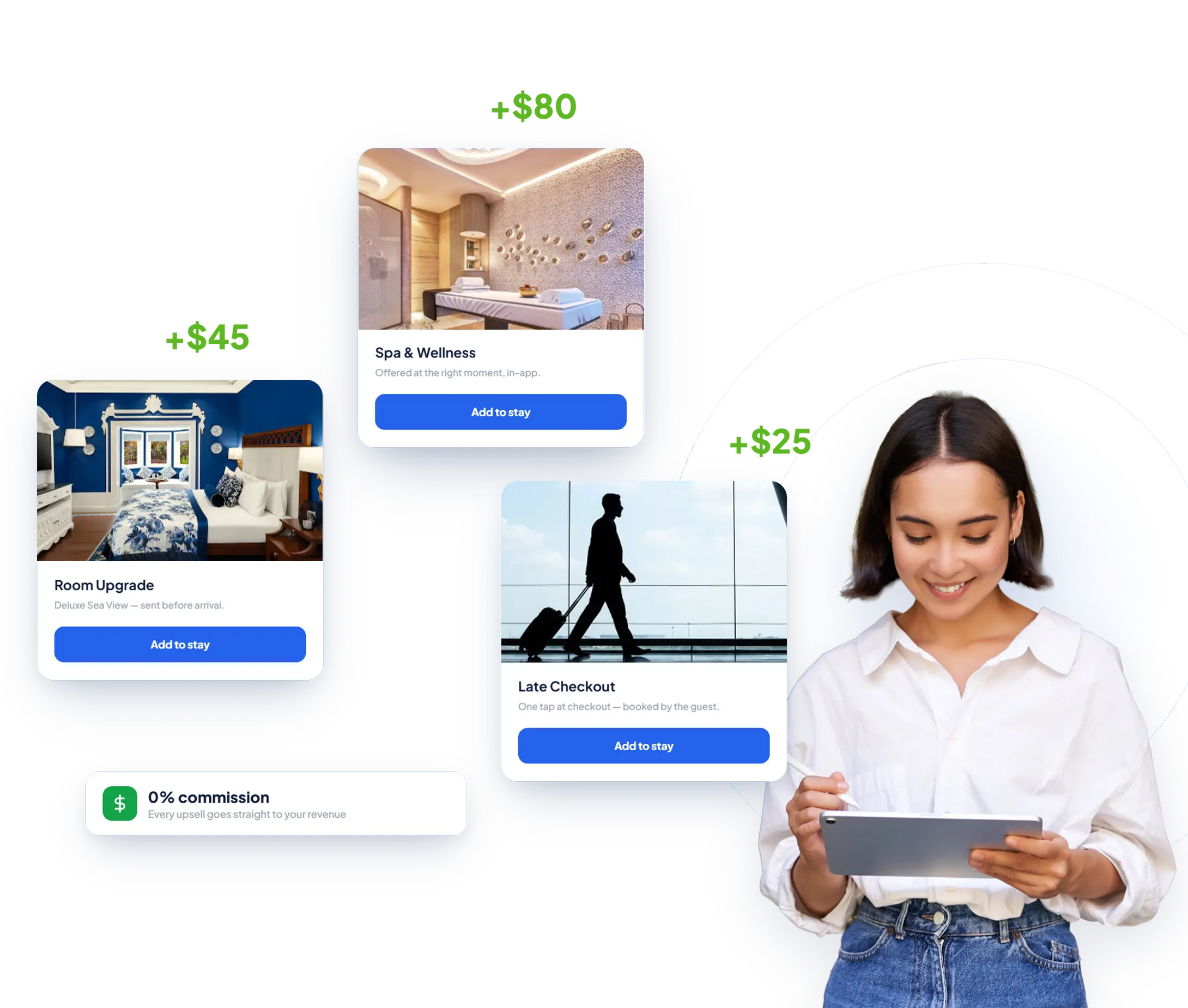 More revenue per guest without adding pressure on your team with help of guestara