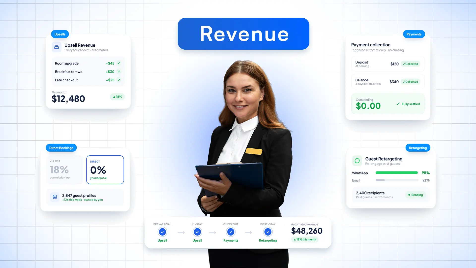 Every Revenue Stream Your Hotel Is Leaving on the Table. Automated with guestara