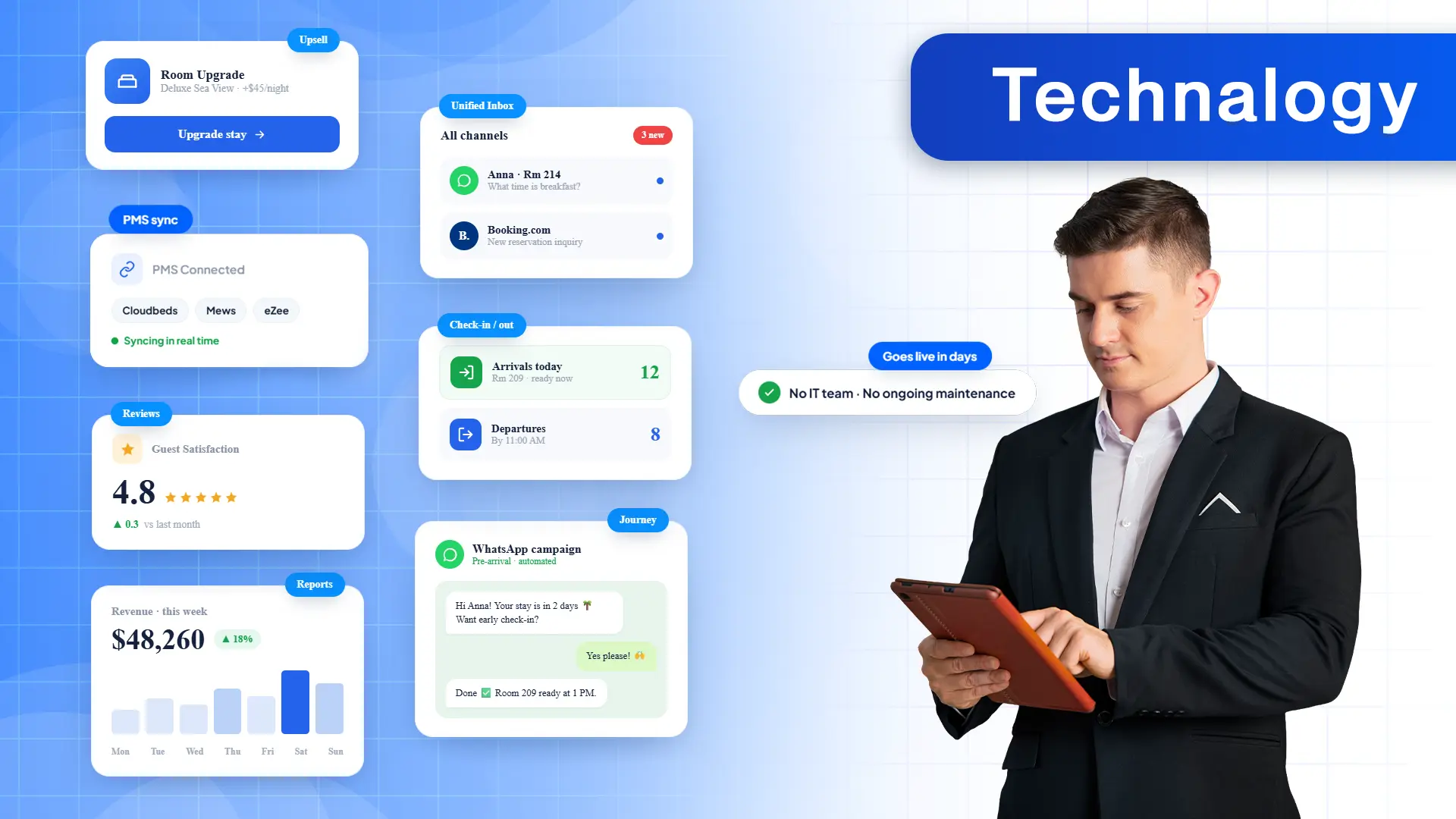 The Hotel Tech Stack That Deploys Fast and Stays Out of Your Way