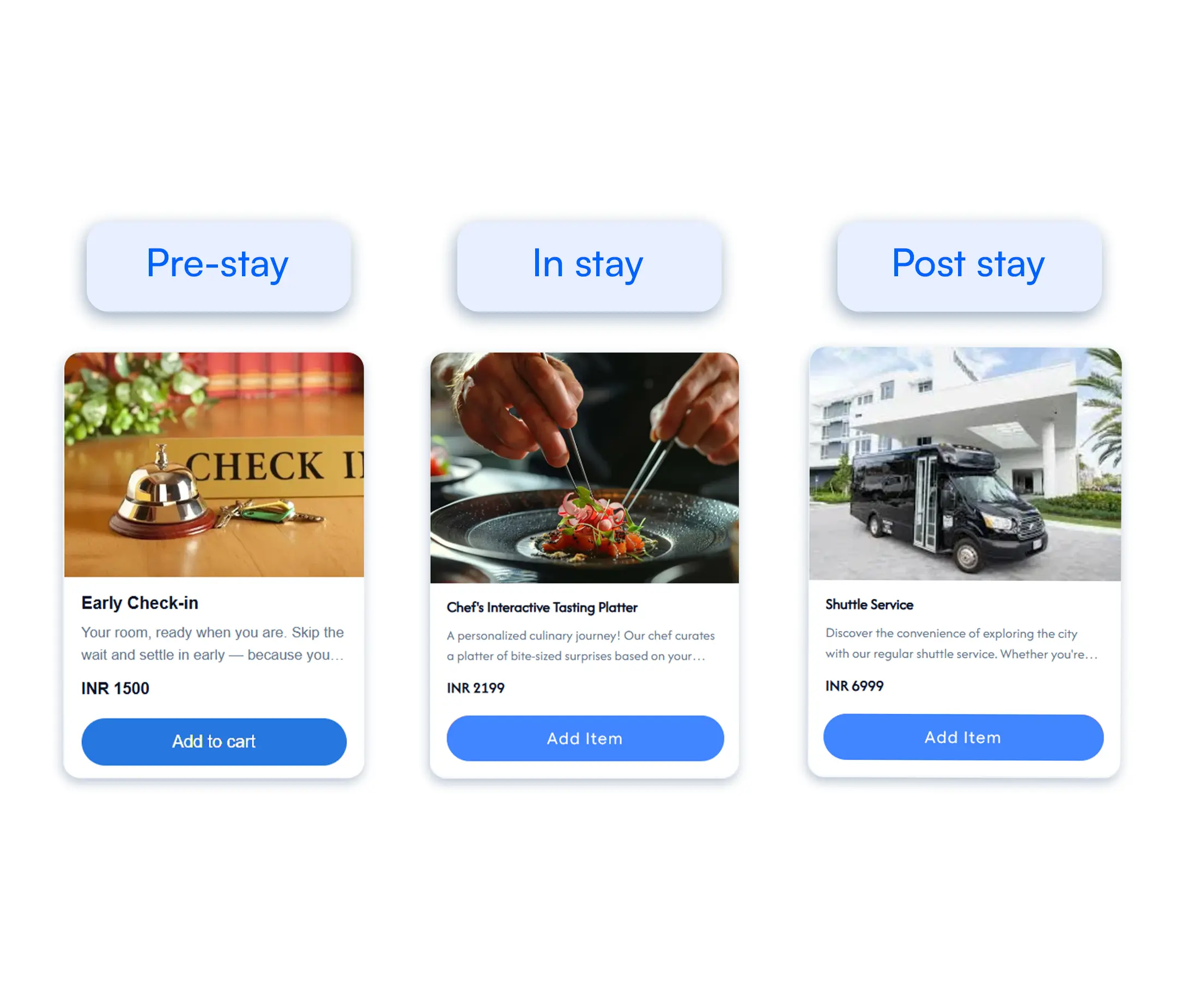 Upsell revenue across guest journey for your hotel