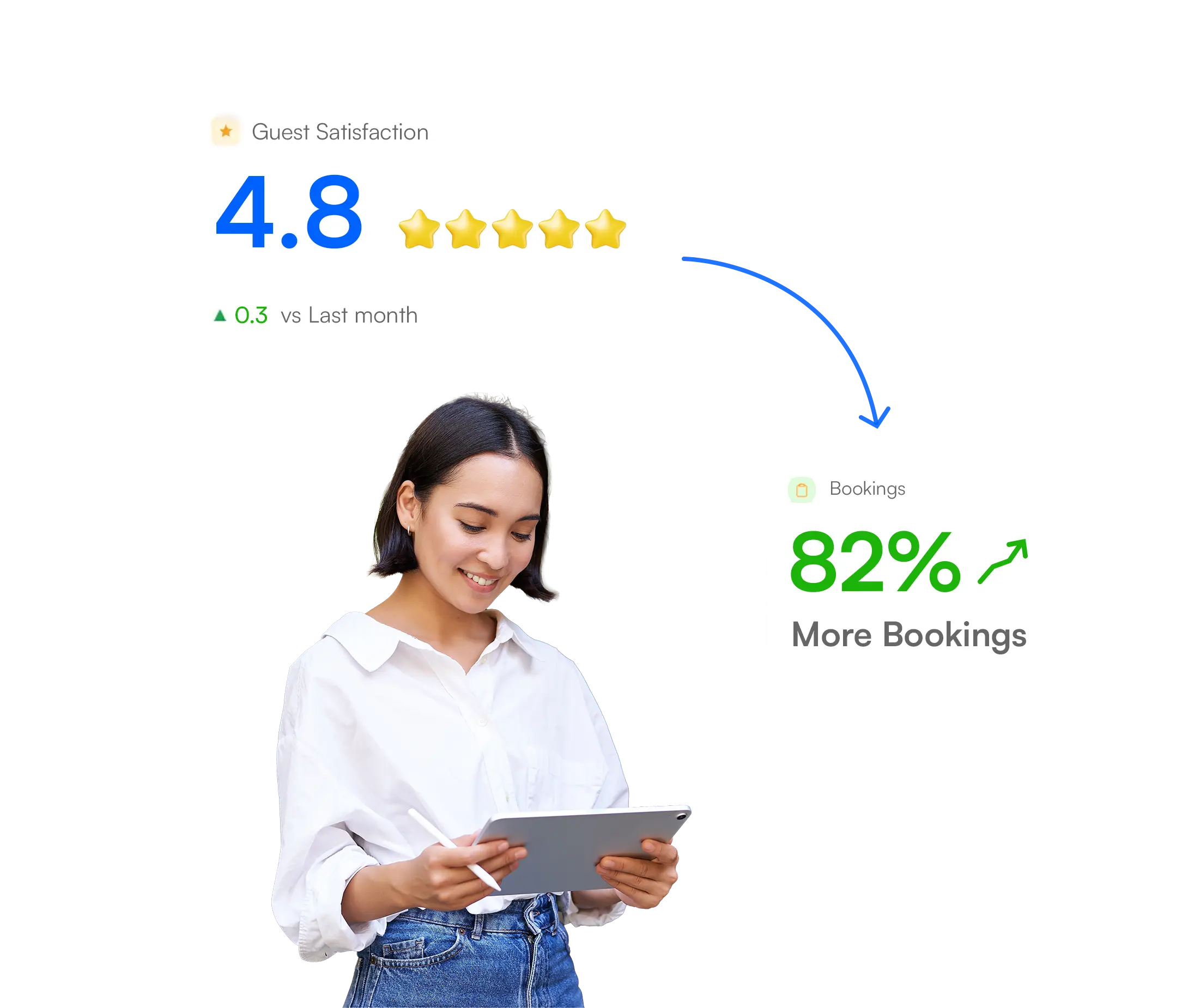 Review Score Optmization for your hotel