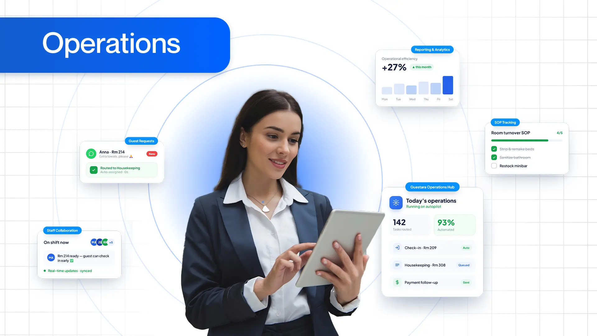 Elevate your hotel operations management with guestara