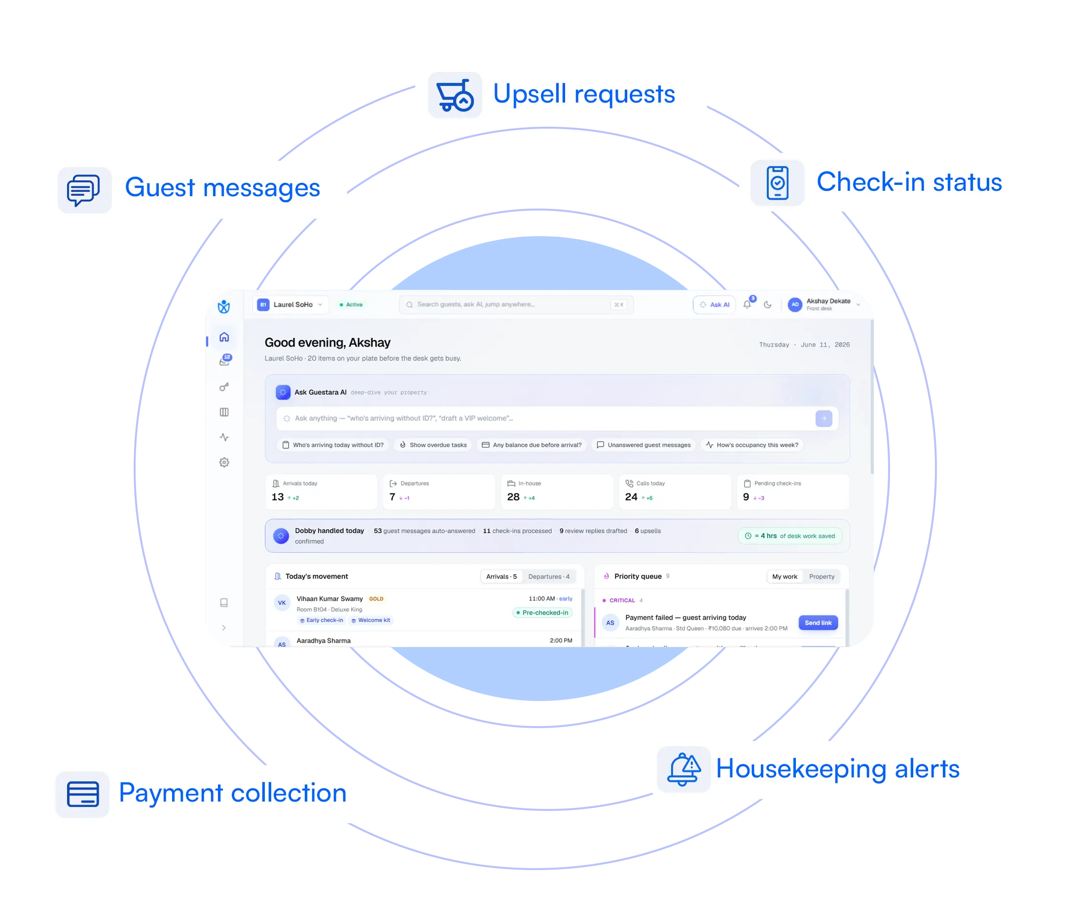 Unified dashboard for seamless team collaboration