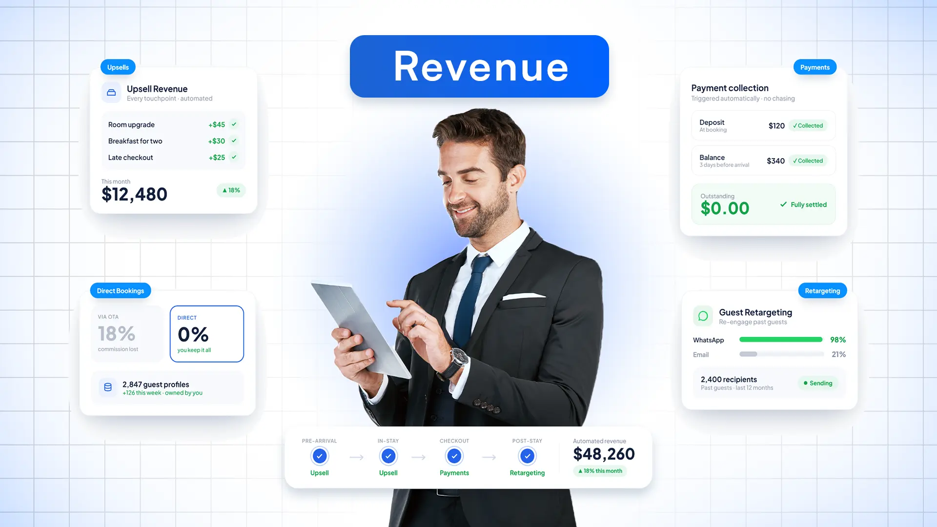 Every Revenue Stream Your Hotel Is Leaving on the Table. Automated with guestara