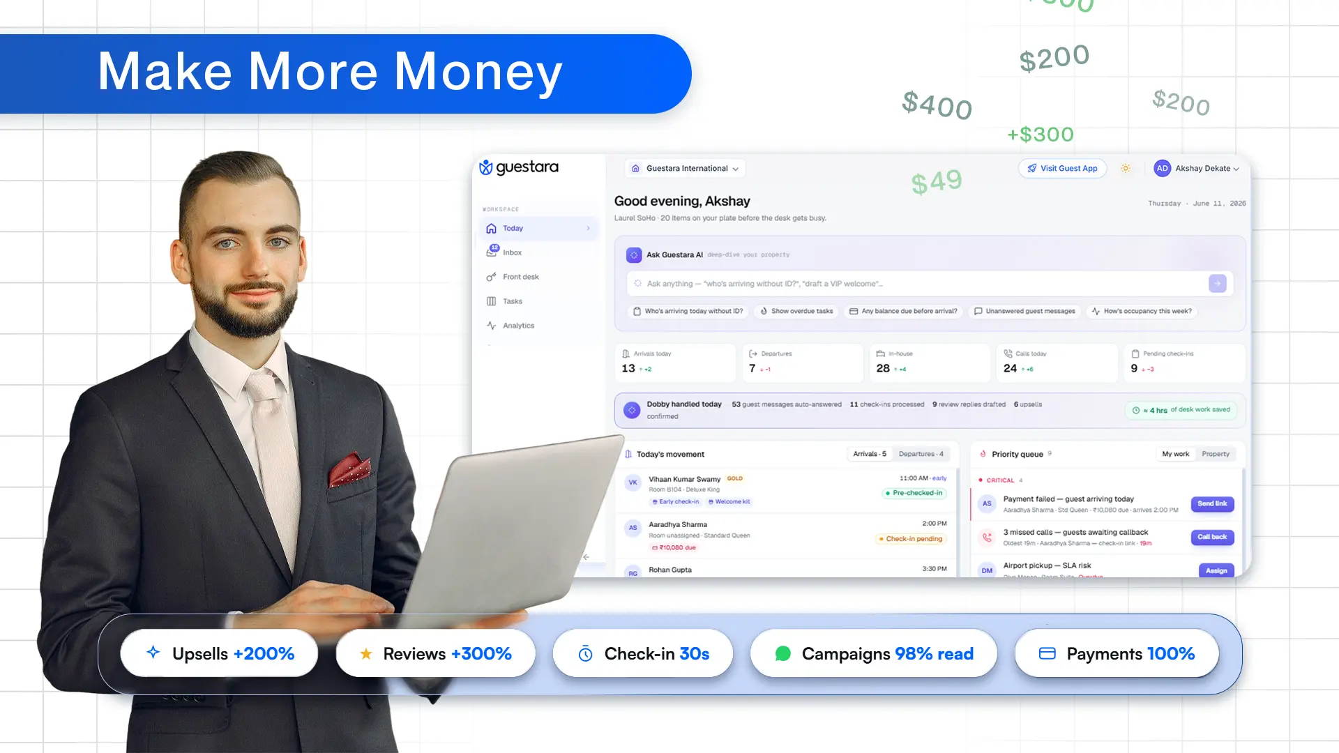 Boost revenue for your hotel with help of guesatra