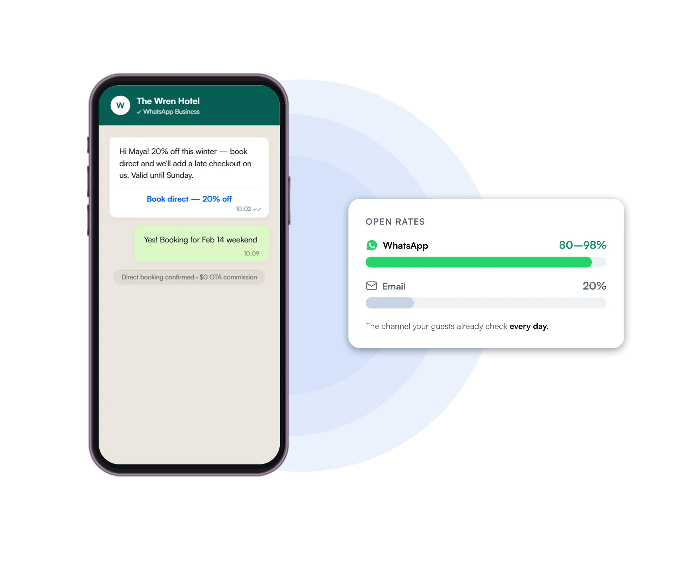 Whatsapp Marketing for your hotel