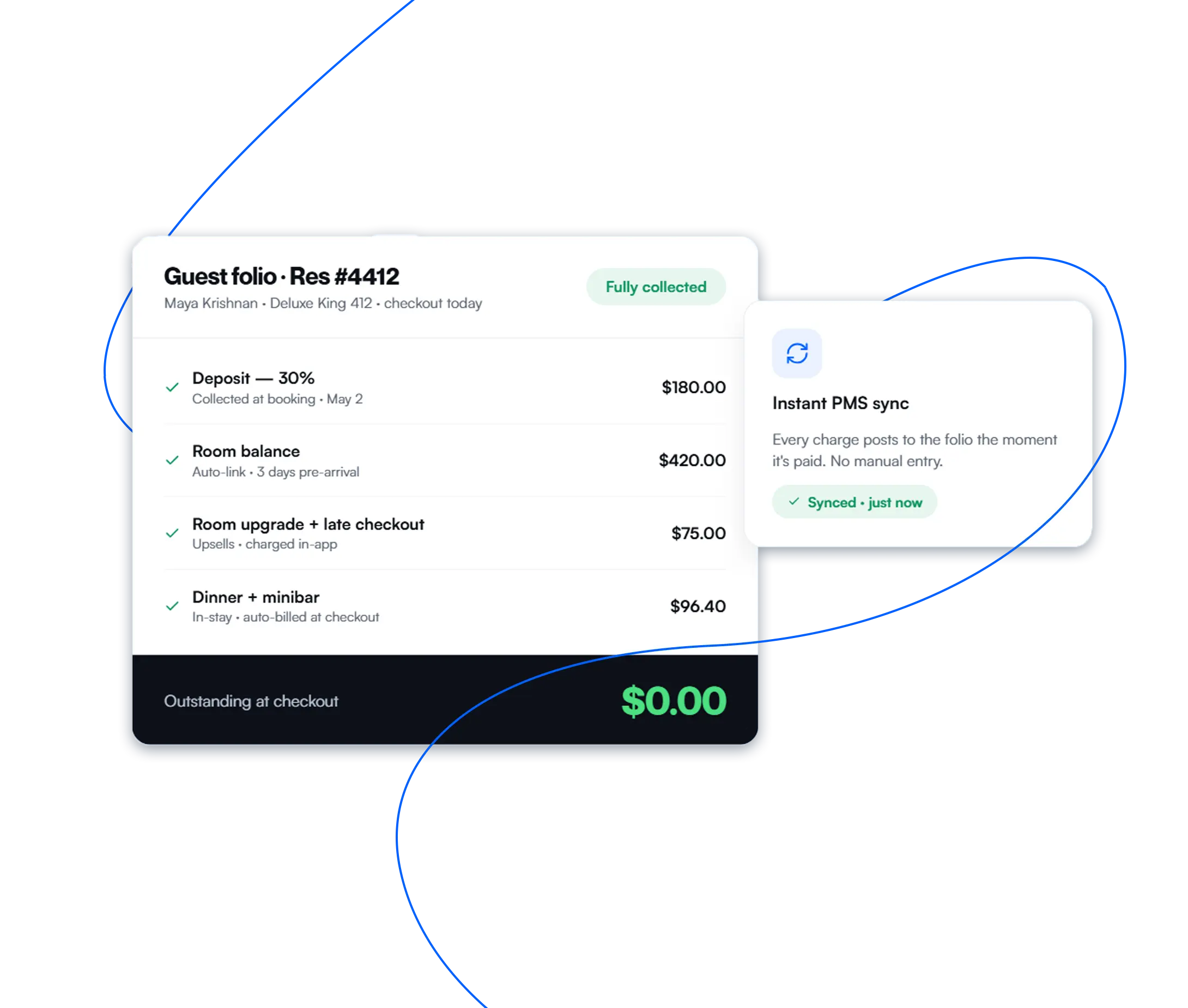 Smart Payment collection for your hotel with help of guestara