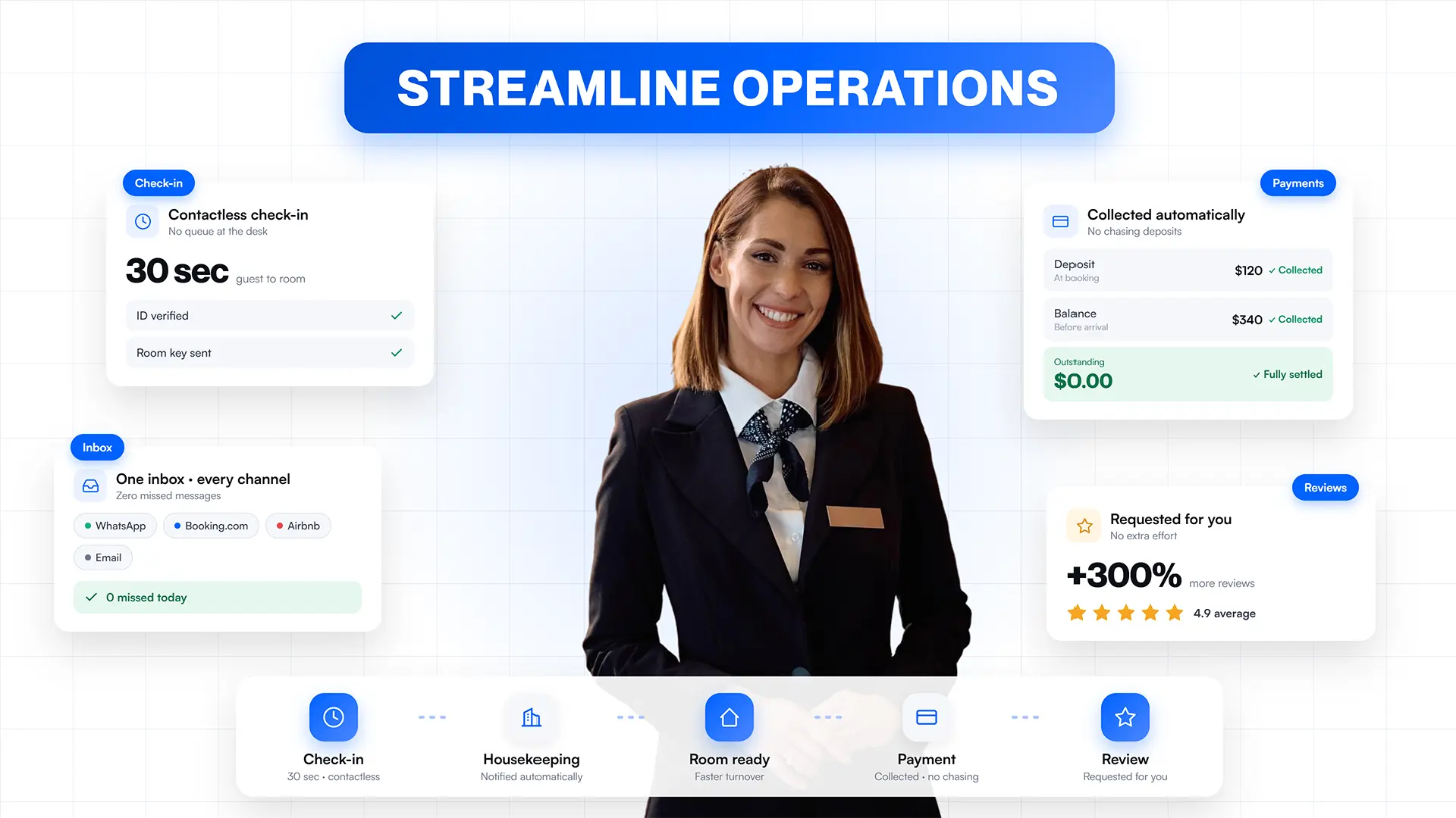 Streamline hotel operations with help of guestara 