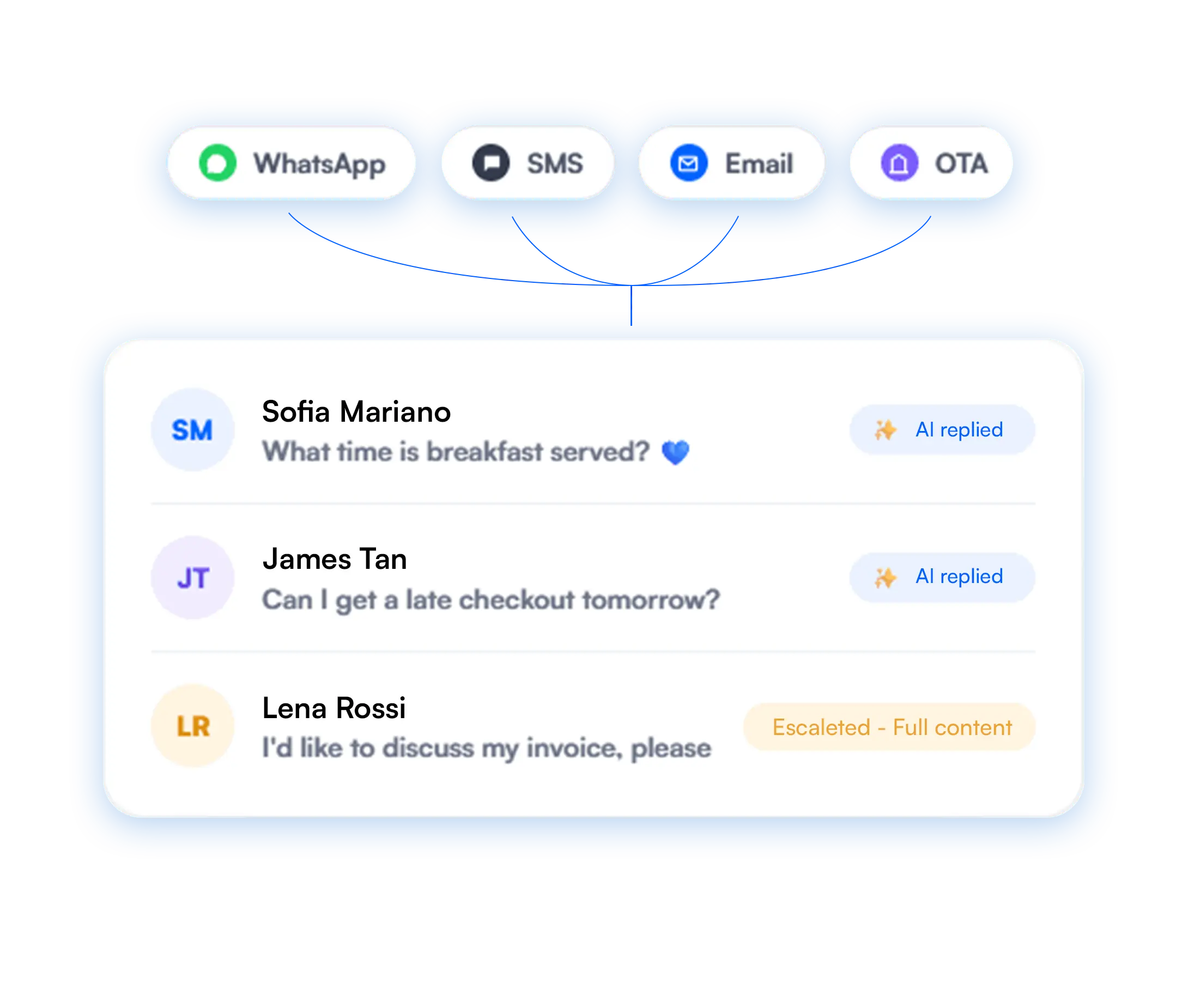 Unified inbox for your hotel
