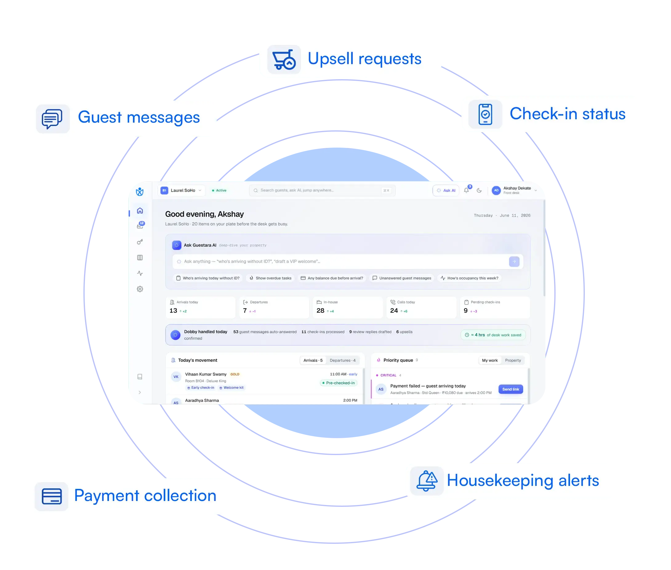 Let Ai chat with guest run repeat request by Ai and redirect imp queries to hotel staff