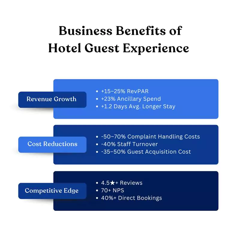 Benefits of hotel guest experince 