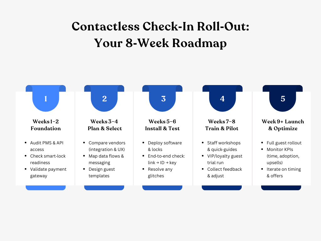 Contactless hotel check-in implementation roadmap
