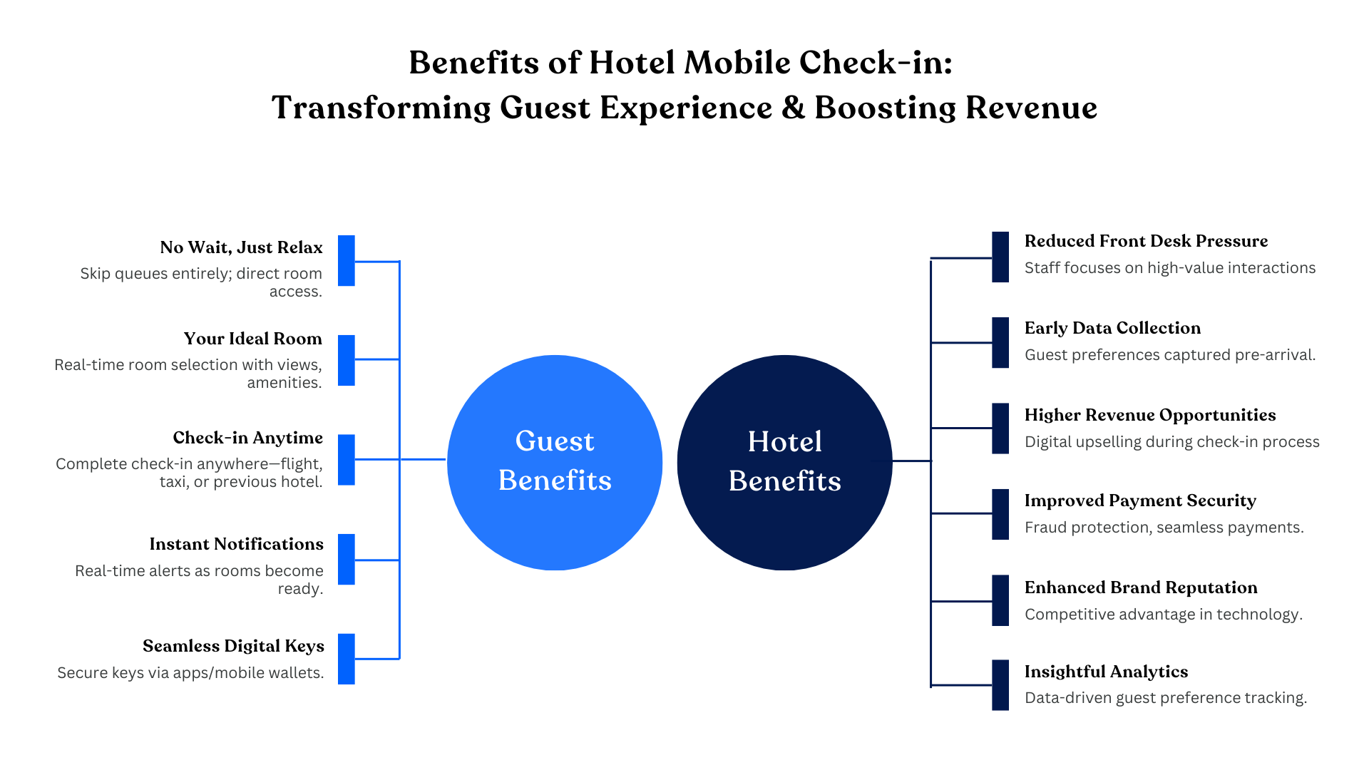 Hotel Mobile Check-in Benefits 