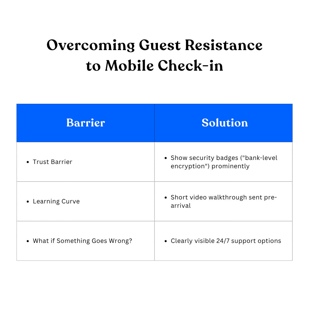 mobile check-in resistance 