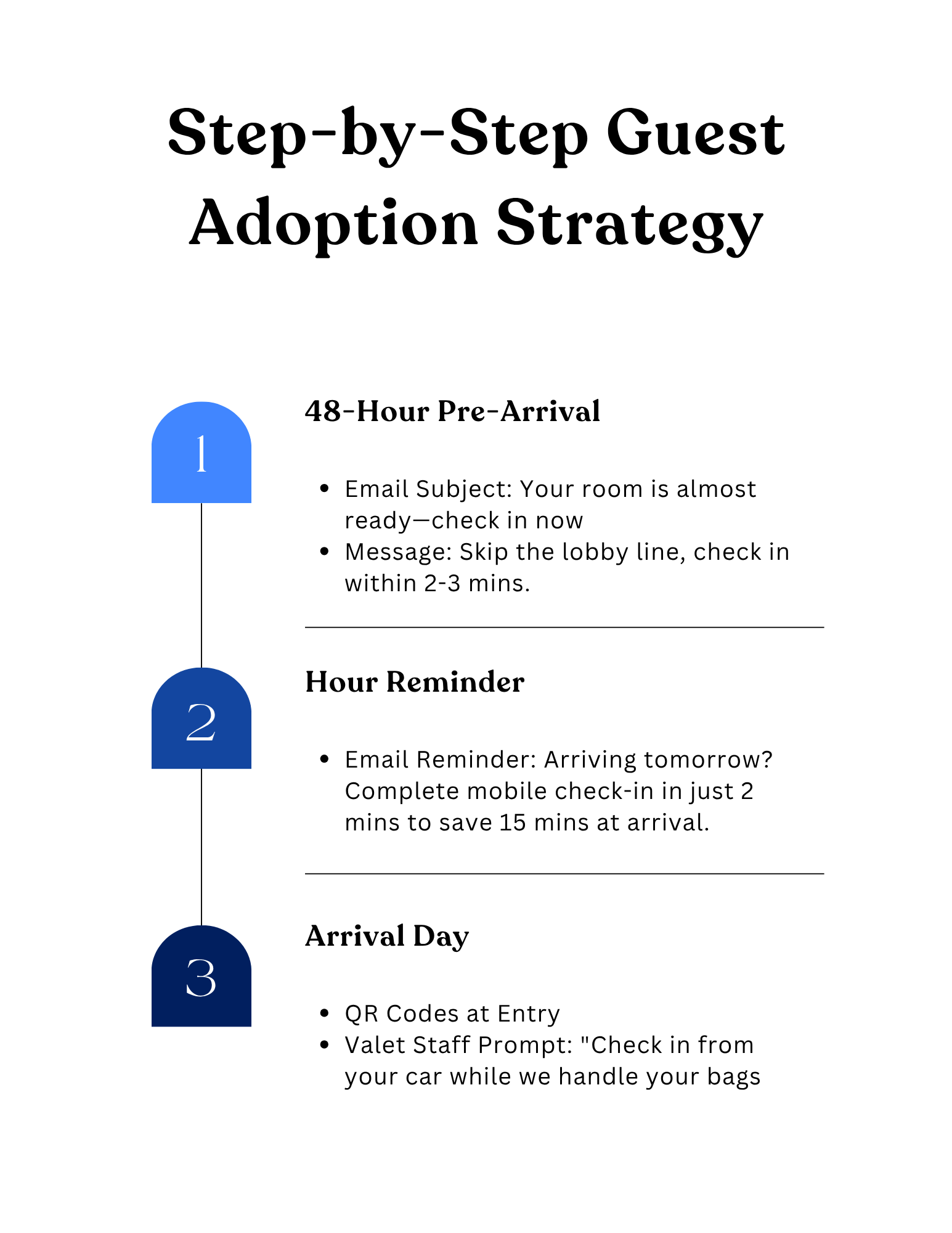 Step b ste hotel mobile check-in adobption stategy