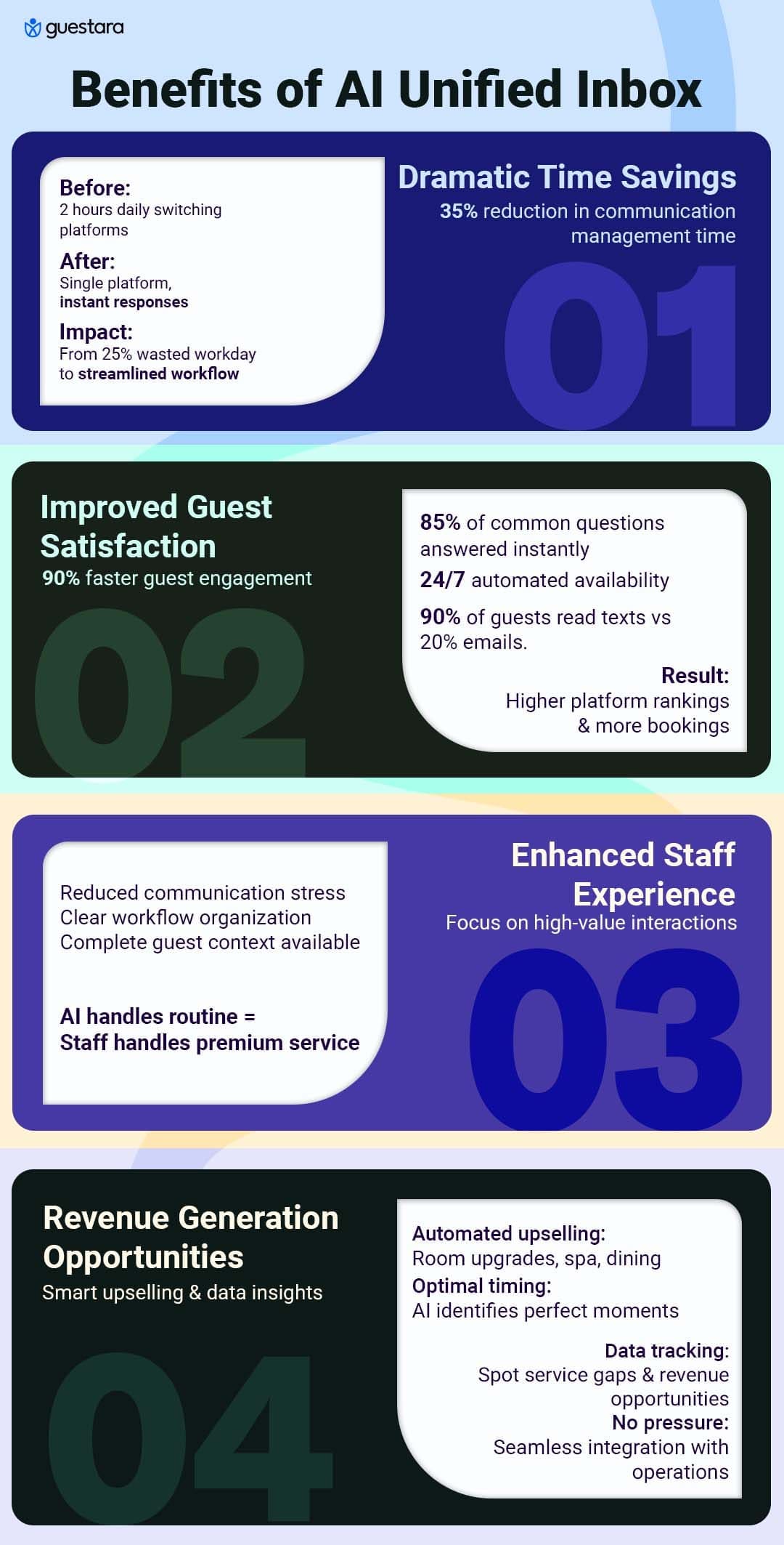 Benefits of AI-Enhanced Unified Inbox 