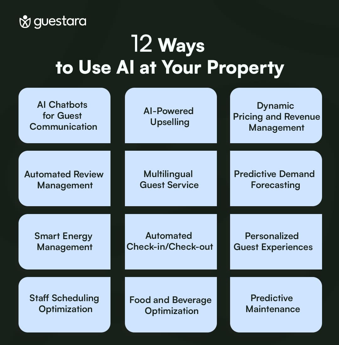 12 Ways to use AI at Your Property