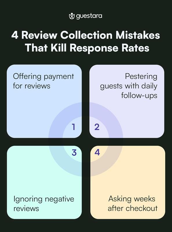 4 Review Collection Mistakes That Kill Response Rates