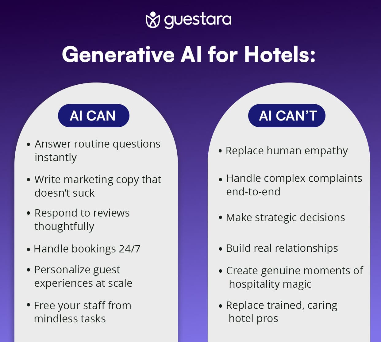 Generative AI for hotels Guestara