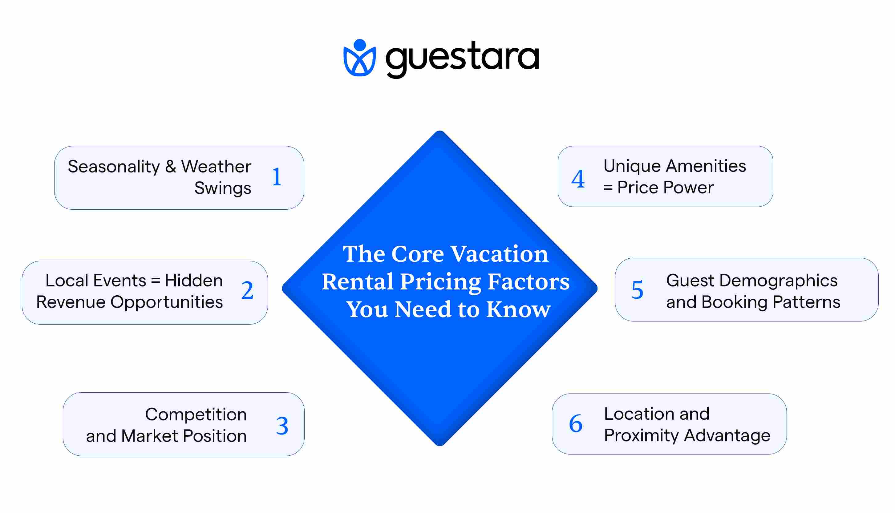 The Core Vacation Rental Pricing Factors You Need to Know | guestara