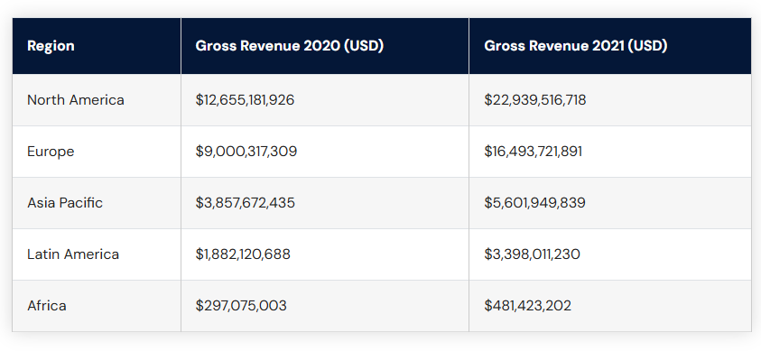 Airbnb Profit Stats Guestara