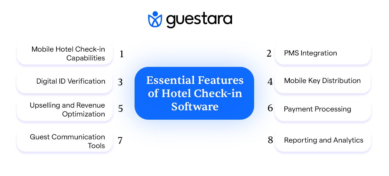 Essential Features of Hotel Check-In Software