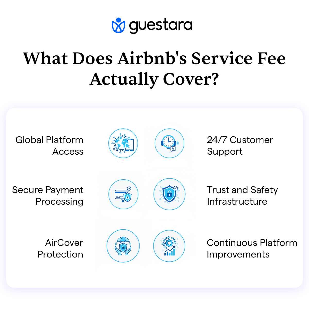 What Does Airbnb Service fee Actually Cover guide by Guestara