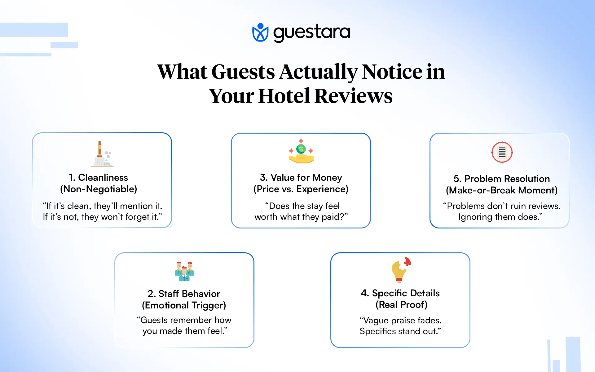 What GuestActually Notice in your hotel reviews full guide by guestara
