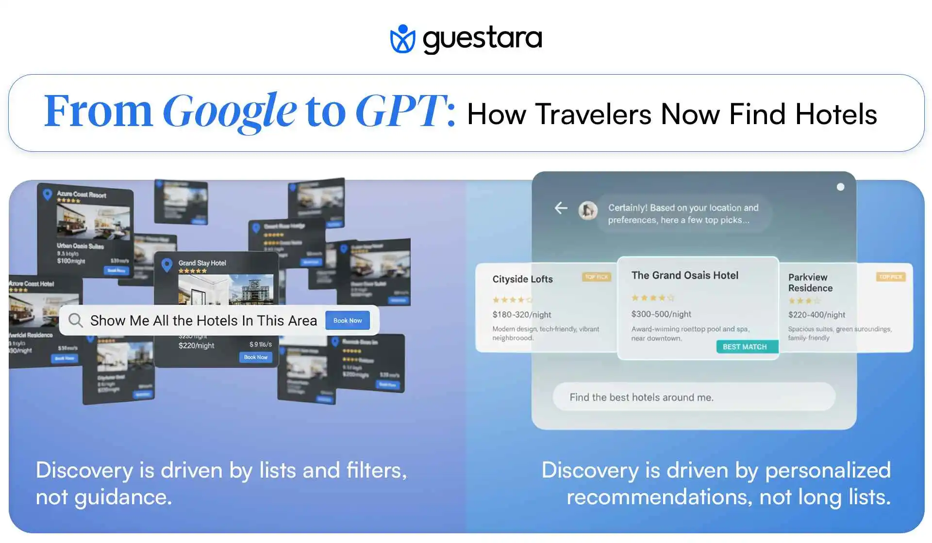 How Travelers Now Find Hotels in era of generative Ai complete guide by guestara