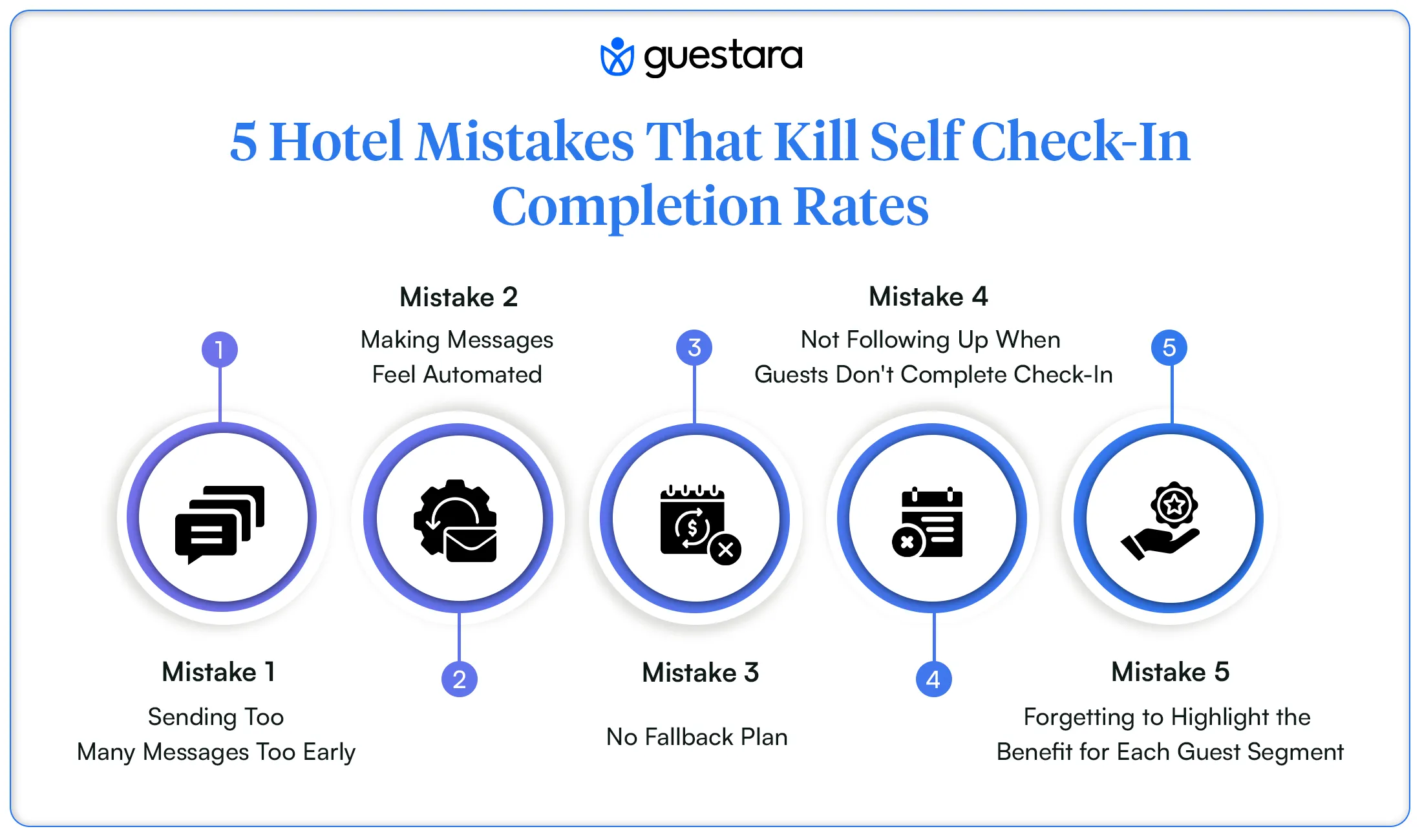 5 Hotel Mistakes that kil self checkin completion rates completeguide by Guestara