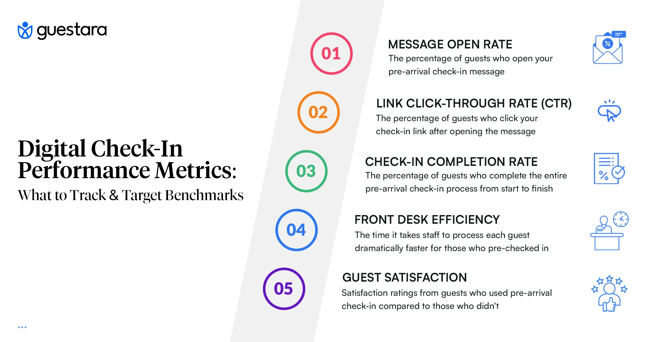 Hotel Self Checkin Performance Metrics what to track complete guide by guestara