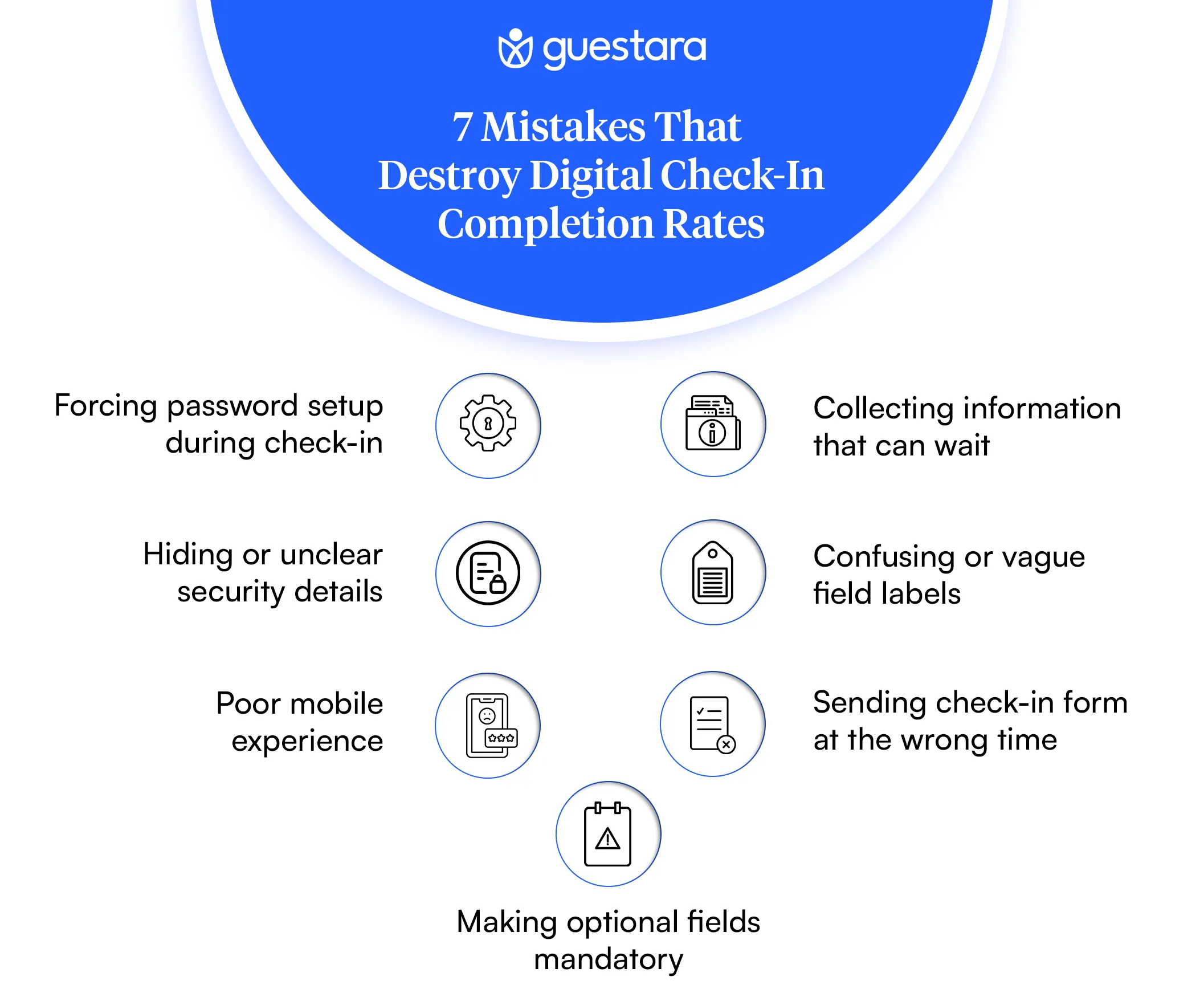 7 Mistakes that Destroy Digital Check-In Completion rates Complete guide by Guestara
