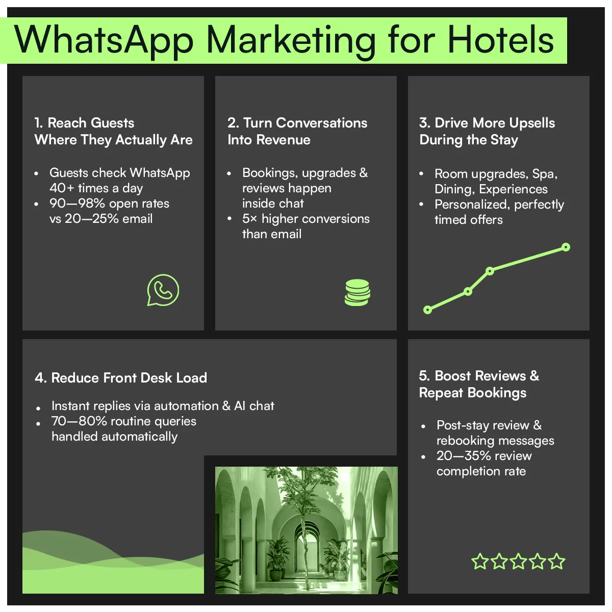 Whatsapp Marketing For Hotels