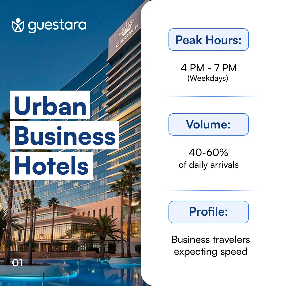What Peak Hour Actually Looks Like for Urban Hotels